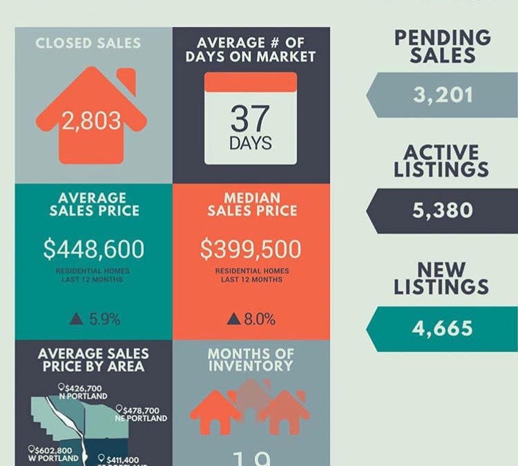 Portland Market Snapshot: May 2018